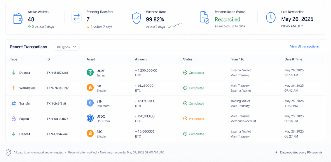 Wallet flow and funds overview